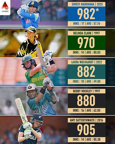 4. Most runs in a calender year in Women's ODIs