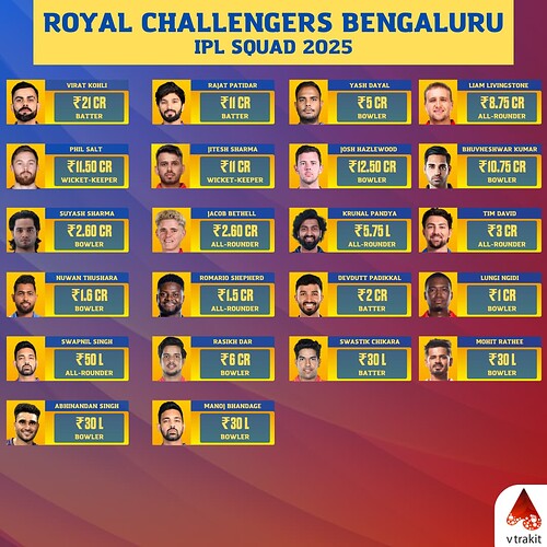RCB