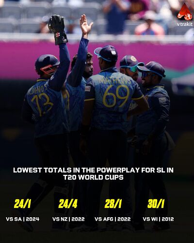 Lowest totals for SL in the powerplay in T20 World Cups