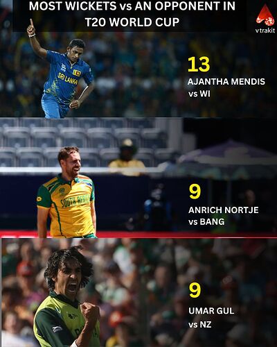 Most wickets by a bowler against an Opponent in T20 WC