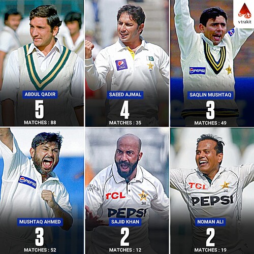 5. Most 10-wicket hauls in a match for Pakistan in Test cricket
