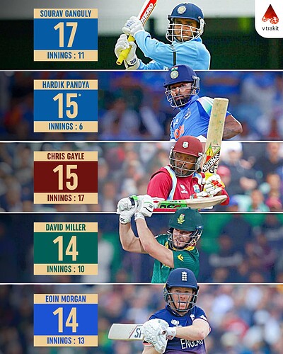 1. Most sixes in CT history