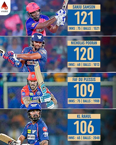 2. Most sixes in IPL Since 2020