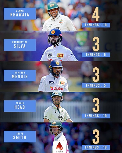 2. Most 50+ scores by a visiting batter in England in WTC2023-25