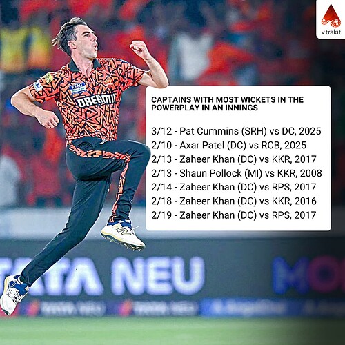 3. Captains with MOST WICKETS IN THE POWERPLAY IN AN INNINGS