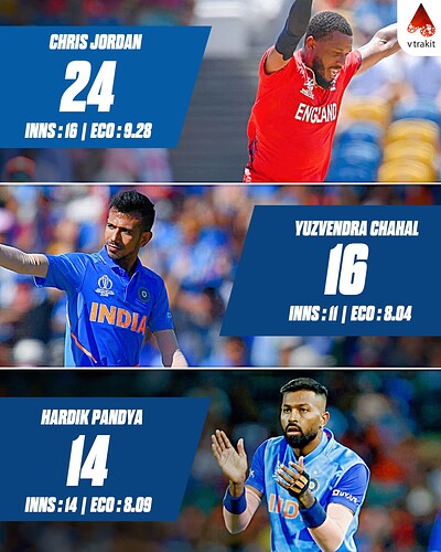 2. Most wickets in India vs England T20Is