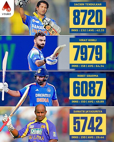 1. Most runs while chasing in ODIs