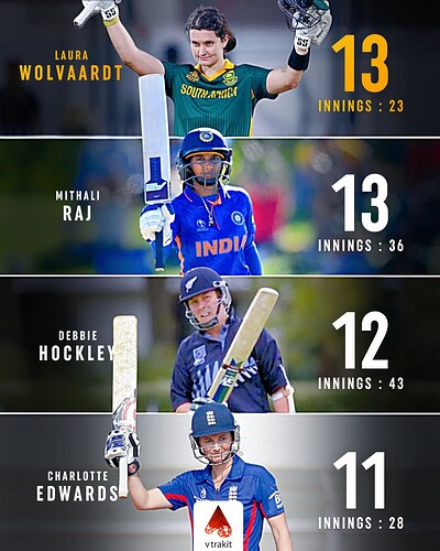 2. Most 50+ scores in WODI World Cup history