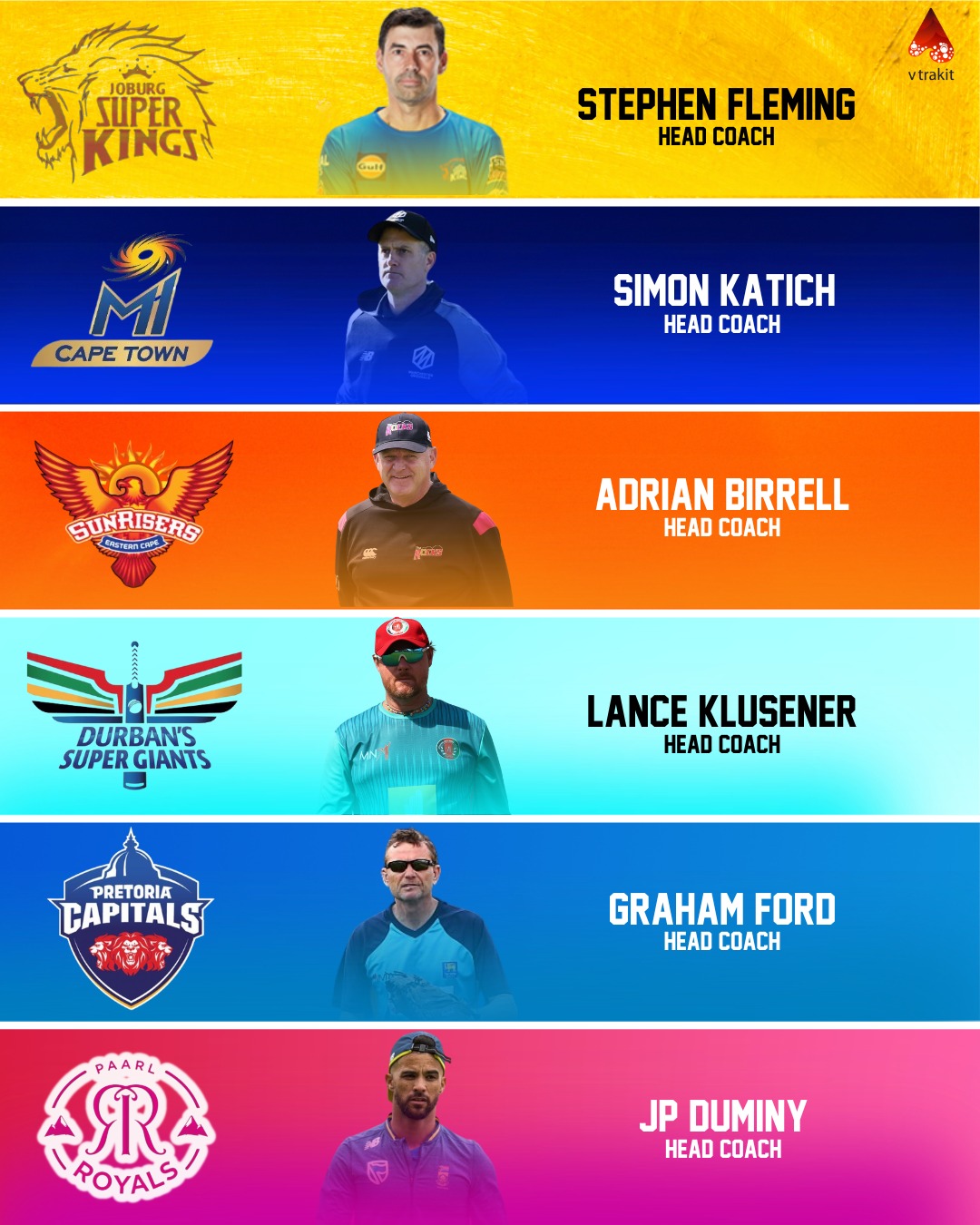 Head Coaches for the teams of CSA T20 league - Cricket - Vtrakit Community