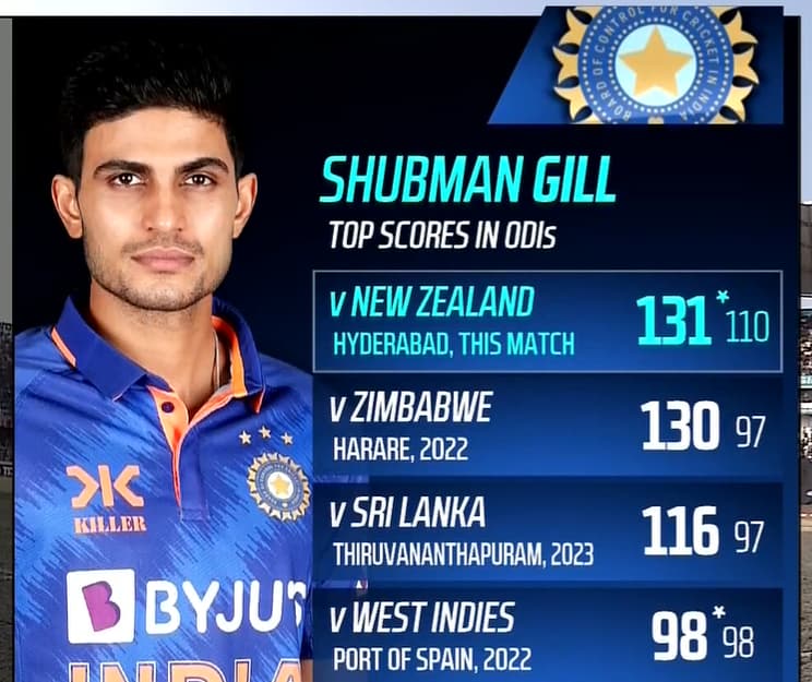 Shubman Gill Scored His Career Best Cricket Vtrakit Community 0000